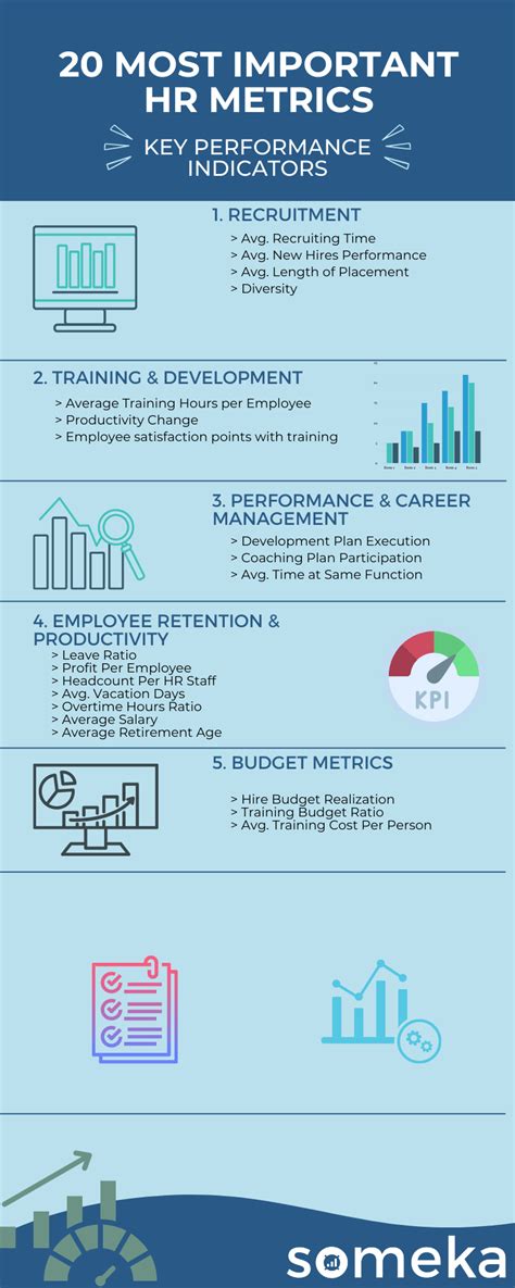 top 10 hr kpis|Top HR KPIs to Track in 2024 .